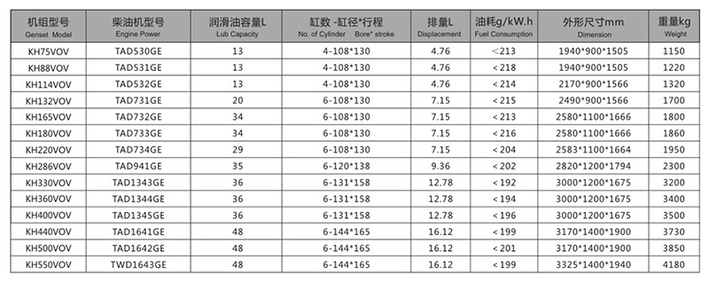 沃尔沃发电机组