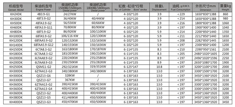 东风康明斯发电机组