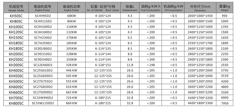 上柴发电机组