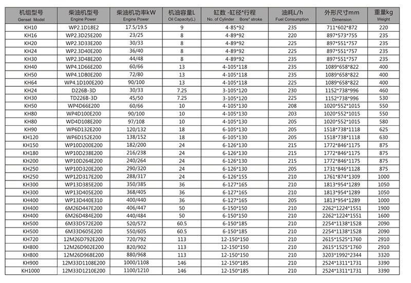 潍柴动力发电机组