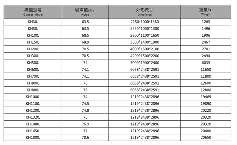 康豪静音式发电机组