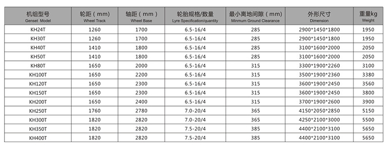 移动式发电机组