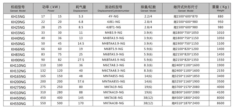 燃气系统